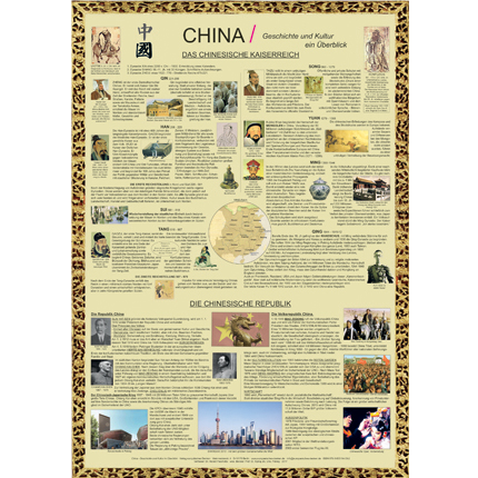 GW-Poster \"China\"